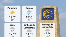El tiempo hoy en las principales ciudades del Camino